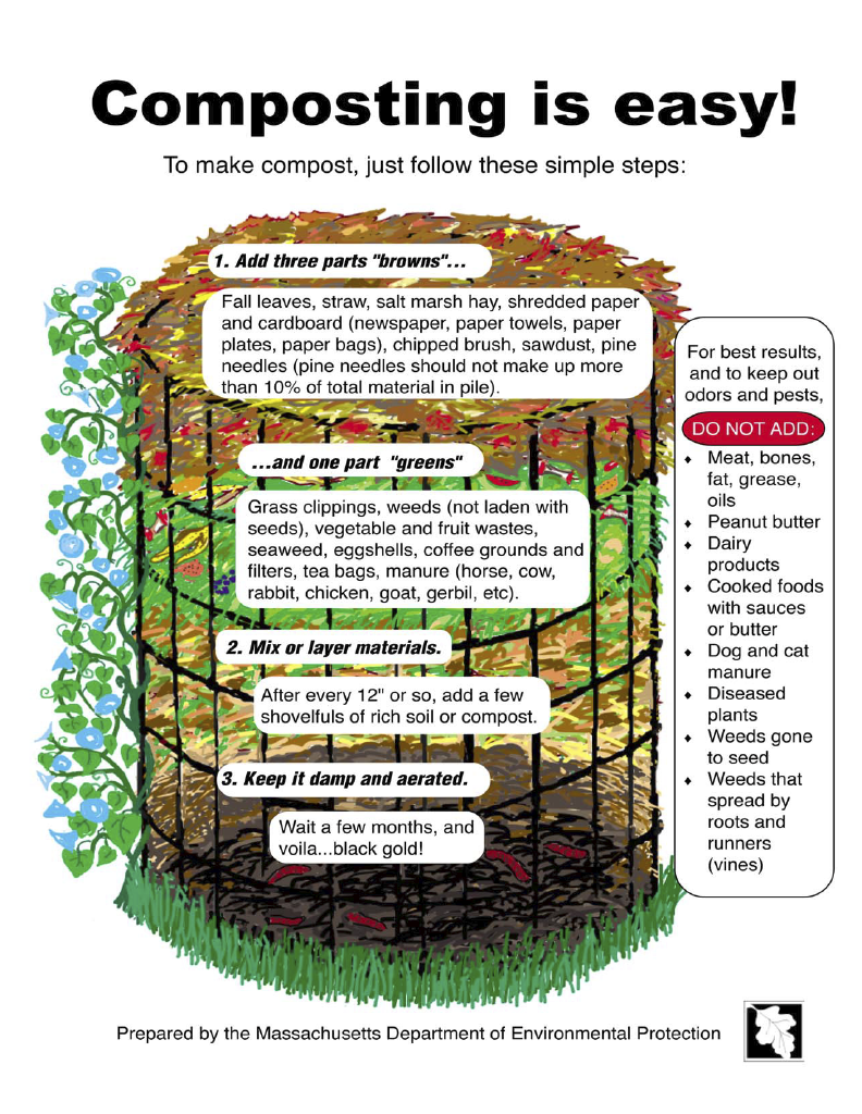 Composting in Easy poster